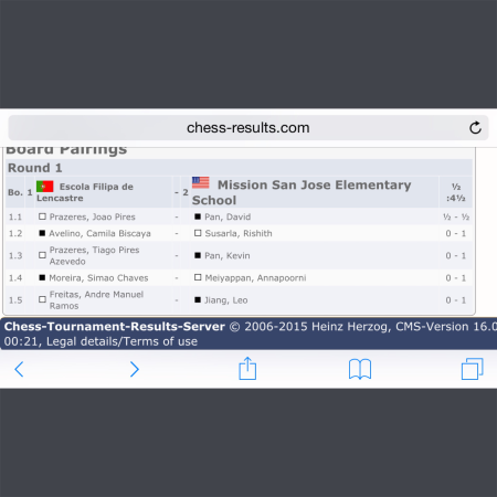 Results from the 2015 Yes2Chess International Challenge Grand Finals